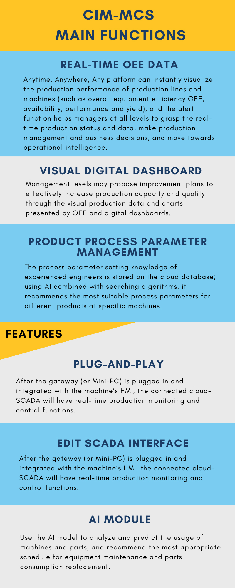 CIM-MCS Main Functions & Features